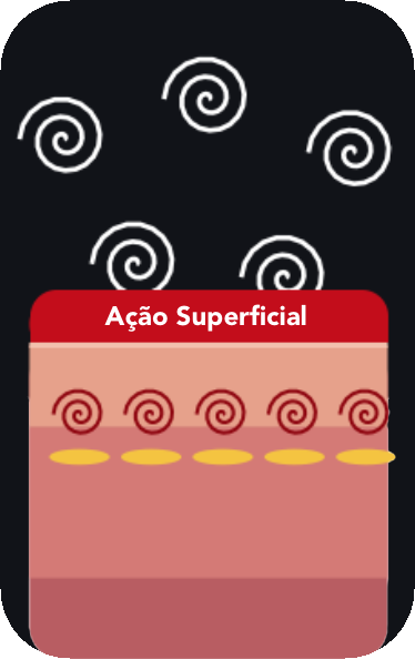 Diagrama de ação superficial do modo fraccionado